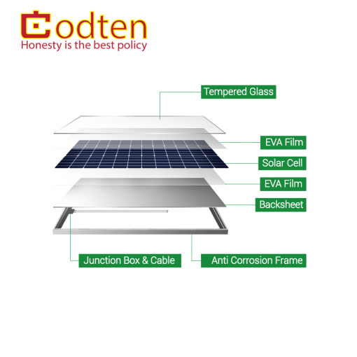 Tấm pin năng lượng mặt trời AE Solar